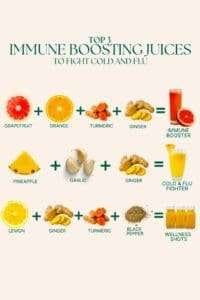 Juicing for Immunity