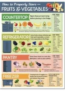 How To Prep Fruits And Veggies For Juicing