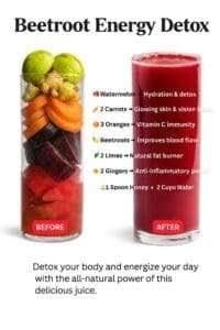 Juicing For Energy