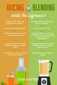 Juicing vs Blending