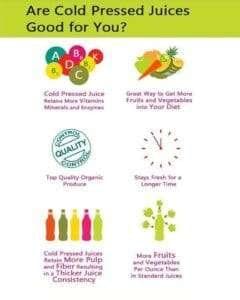 Science Behind Cold Pressed Juicing