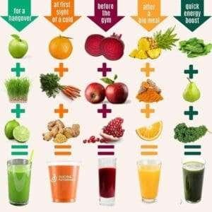 How To Meal Prep Juice For The Week