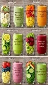 Daily Juicing Planner