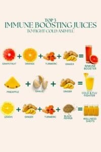 Juicing for Immunity