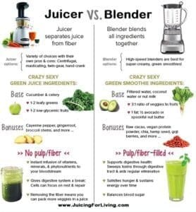 Juicing vs Blending